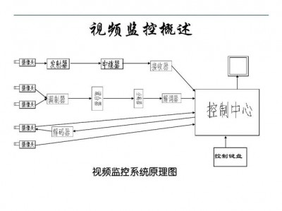 OpenBSD中如何监控系统资源利用情况