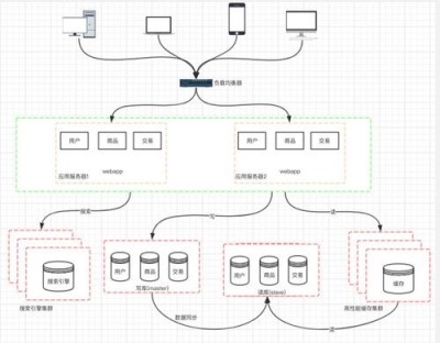 如何优化Netdata在大规模部署中的性能表现