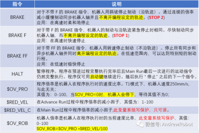 怎么使用Icinga进行事件关联和故障排查