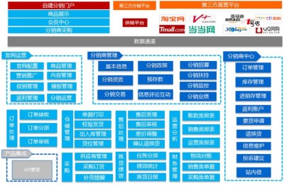 b2b网站系统特点有哪些？