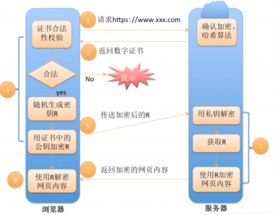 https部署方法是什么？