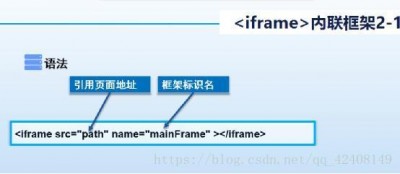 html框架中如何进行链接打开