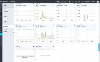 Ubuntu中怎么监控系统资源使用情况