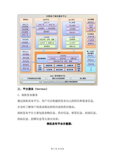 电商网站怎么建设