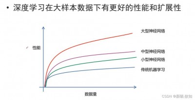 利用Zabbix分析深度学习平台的性能瓶颈