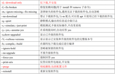 debian中修改文件的方法是什么