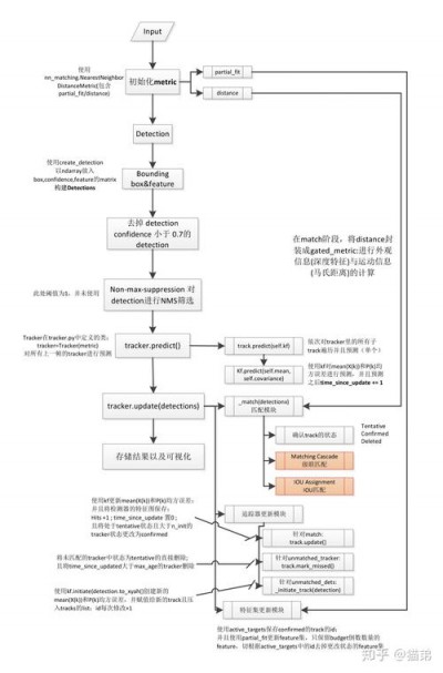 如何贡献代码给OpenBSD项目