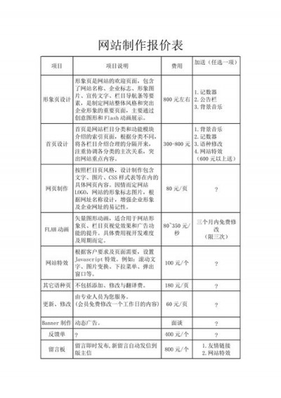 建立企业网站需要多少钱