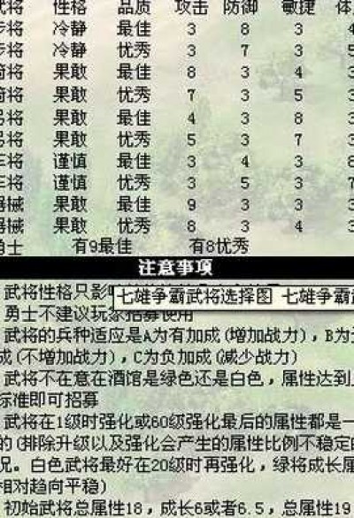 深度解析七雄争霸：武将搭配与技能玩法