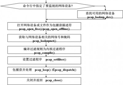 如何在OpenBSD系统上进行软件包管理