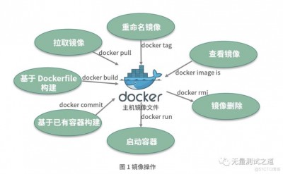 docker镜像源配置的步骤是什么