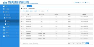 如何使用Auditd在Alma Linux上进行系统审计