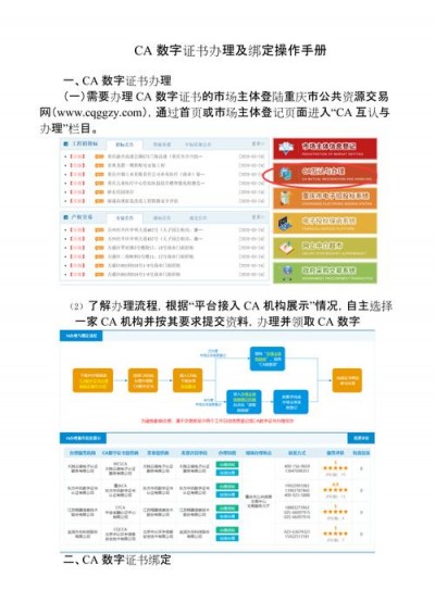 办理ca数字证书的方法和步骤