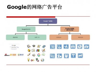 google网站推广方式是什么？