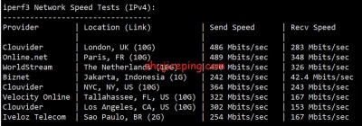 JustHost俄罗斯喀山VPS怎么样？JustHost俄罗斯喀山VPS带宽质量及流媒体解锁测评结果