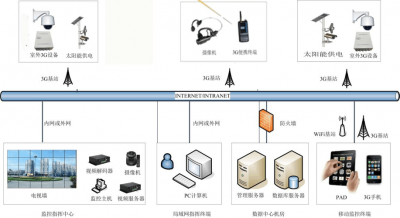 在Nagios中如何配置使用SNMP来监控网络设备