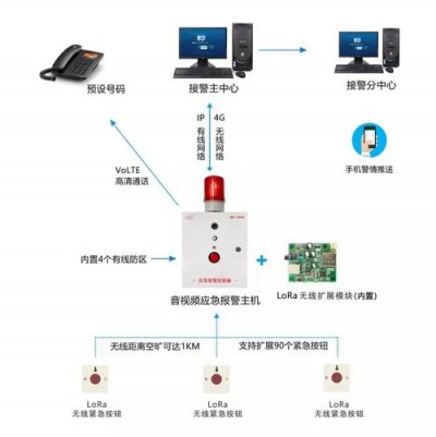 Cacti系统是否支持报警功能