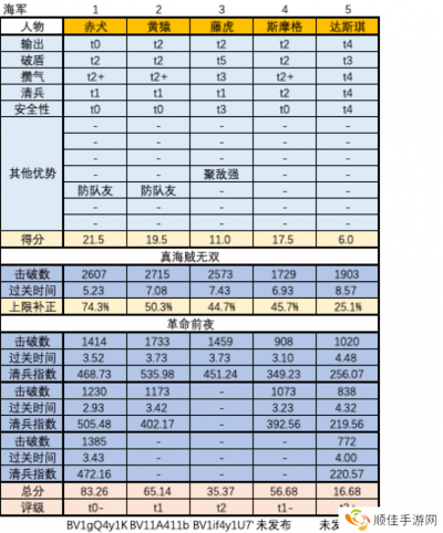 海贼无双4最强角色实力排行-海贼无双4最强角色实力排行榜