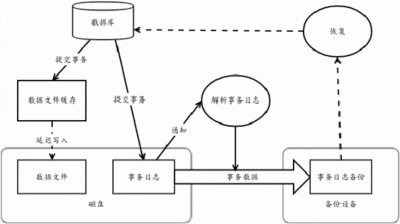 phpcms怎么备份数据库