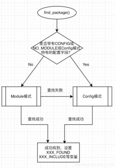 如何在ArchLinux中创建和管理软件包的自定义构建和安装脚本