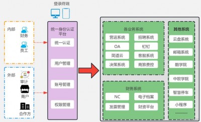 Zabbix助力深度学习平台的高可用性保障