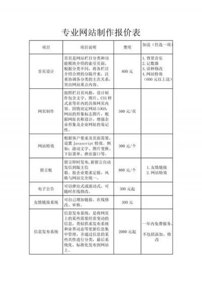 高端网站建站公司收费高吗