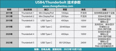 XOVV：美国大带宽VPS，2核/1G内存/40G硬盘/30M带宽，特价199元/年