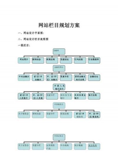 高端网站建设方案包括哪些？