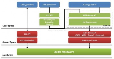 是否可以在生产环境中使用Alma Linux