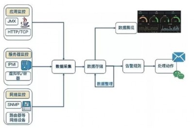 怎么配置Prometheus实例来监控目标服务