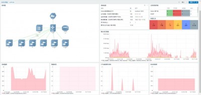 Zabbix监控项指的是什么