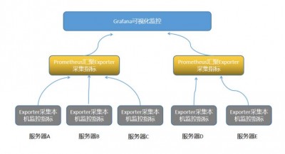 Grafana框架的图表类型有哪些