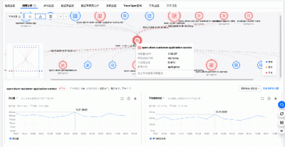 FreeBSD中如何进行系统监控和性能分析