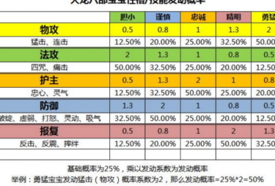 天龙私服玩家推荐深度解析：究竟哪些因素影响了玩家选择和体验？