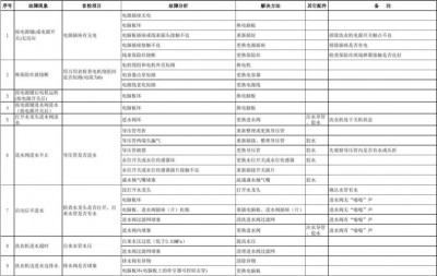 openSUSE中有哪些常见的故障排除方法