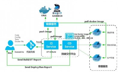 docker中如何推送镜像到远程仓库