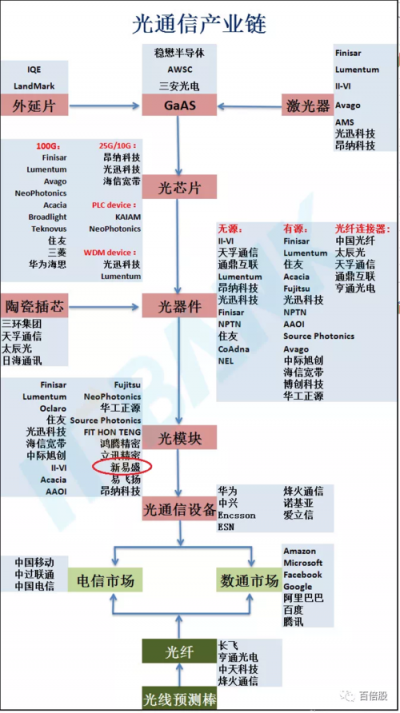 Cacti的高可用性配置指南