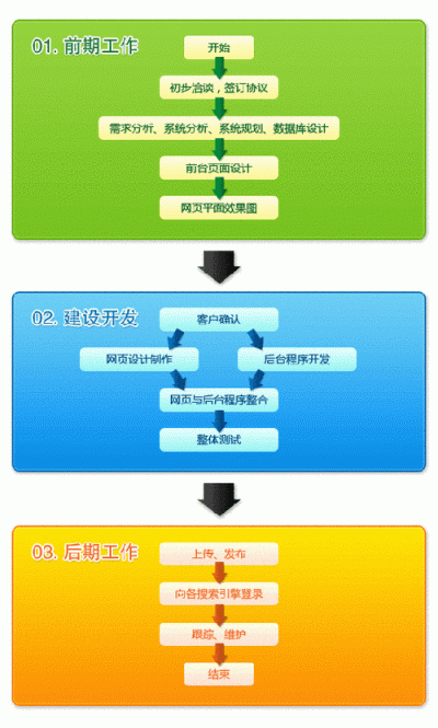 如何建立网站的步骤？