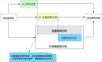 linux挂载点迁移的方法是什么