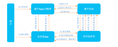 archlinux创建用户的方法是什么