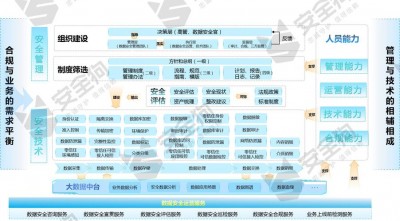 SUSE系统中如何配置和管理网络安全策略和访问控制