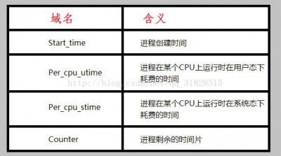 linux中taskset的用法是什么