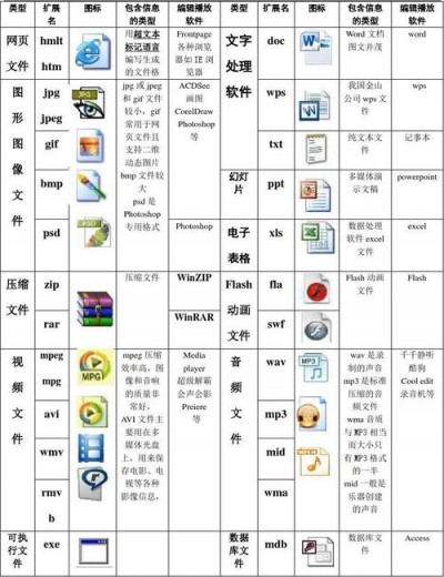 OpenBSD中的man命令用于查看什么类型的文档