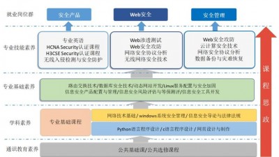 Nagios如何处理安全性和权限管理