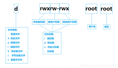 什么是Linux的权限系统