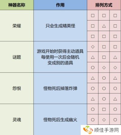 雨中冒险2神器配方大全-雨中冒险2神器配方大全介绍