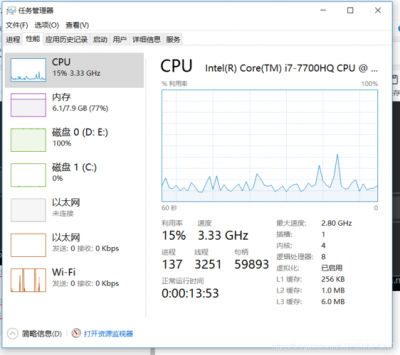 Netdata如何监控CPU使用情况