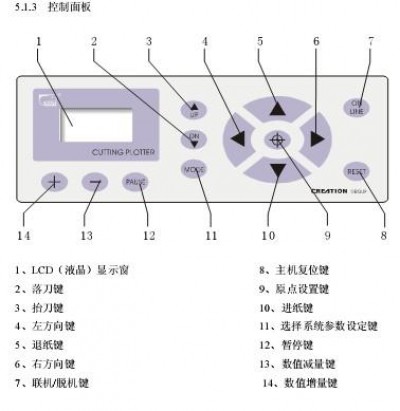 Cacti的主要功能有哪些