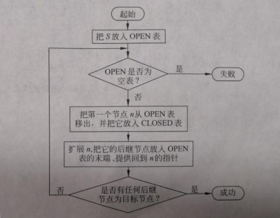 Nagios怎么进行自动发现