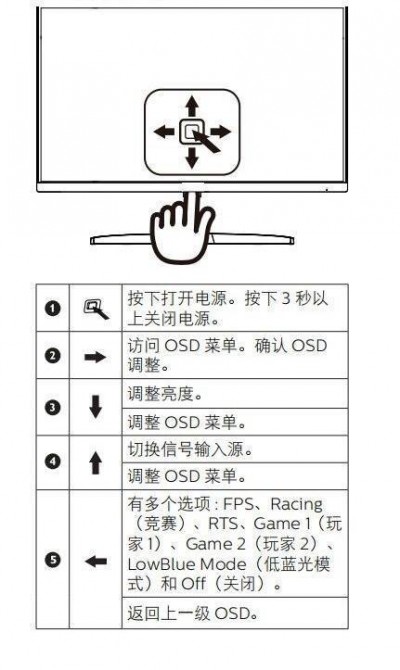 linux关闭端口的方法是什么